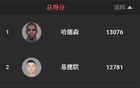 CBA总得分榜！现役只有两人超过9000分！下一个郭艾伦？