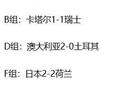 亚足联球队世界杯保持不败，原来国足在世界杯预选赛“死亡小组”